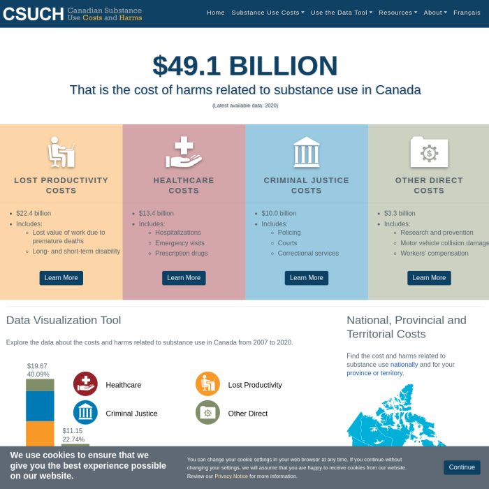 Canadian Substance Use Costs and Harms